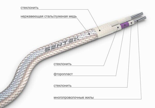 СФКЭ (Термоэлектродный провод с комбинированной изоляцией и оболочкой из стеклонити, фторопласта и высокотемпературного лака)